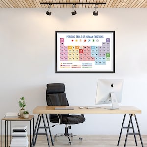 Cartel de la tabla periódica de emociones - divertida tabla periódica sobre las emociones - impresión de arte de la pared para home office Kidsroom Classroom School Décor imagen 5