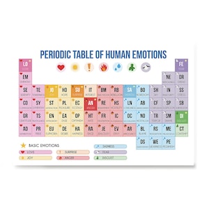 Cartel de la tabla periódica de emociones - divertida tabla periódica sobre las emociones - impresión de arte de la pared para home office Kidsroom Classroom School Décor imagen 2