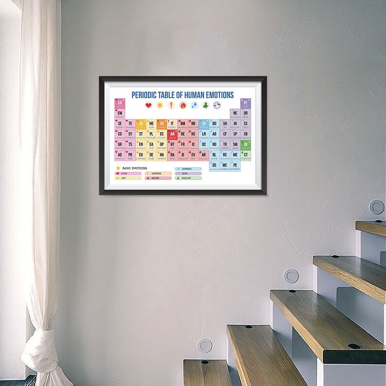 Cartel de la tabla periódica de emociones - divertida tabla periódica sobre las emociones - impresión de arte de la pared para home office Kidsroom Classroom School Décor imagen 3