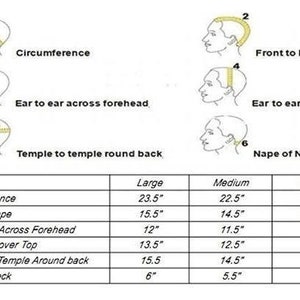 May include: A chart with diagrams showing how to measure head circumference, front to nape, ear to ear across forehead, ear to ear over top, temple to temple round back, and nape of neck. A table lists the measurements in inches for different cap sizes: large, medium, and small.
