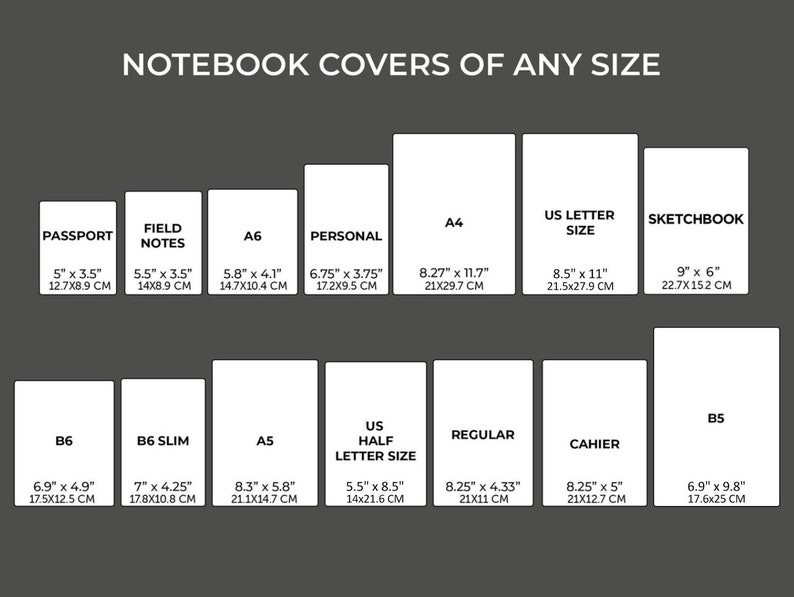 K&ouml;nnte beinhalten: Eine Tabelle mit den verschiedenen Gr&ouml;&szlig;en von Notizbuchh&uuml;llen, mit Ma&szlig;en in Zoll und Zentimetern. Die Gr&ouml;&szlig;en umfassen Passport, Field Notes, A6, Personal, A4, US Letter Size, Sketchbook, B6, B6 Slim, A5, US Half Letter Size, Regular, Cahier und B5.