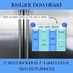 Printable Low Carb Food List Chart for Refrigerator, Meal Planning, Keto, Low Carb Foods, Nutrition and Diet, Low Carb Lifestyle