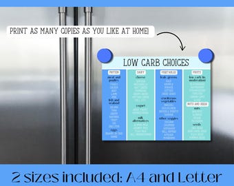 Printable Low Carb Food List, Keto Diet Chart (PDF)
