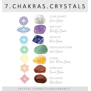 SEVEN CHAKRAS Crystals Set | 7 Chakras Crystals and Stones | Wellbeing Stones Pouch | Wellness tumbled stones | Crystal Gift | Wellness Gift