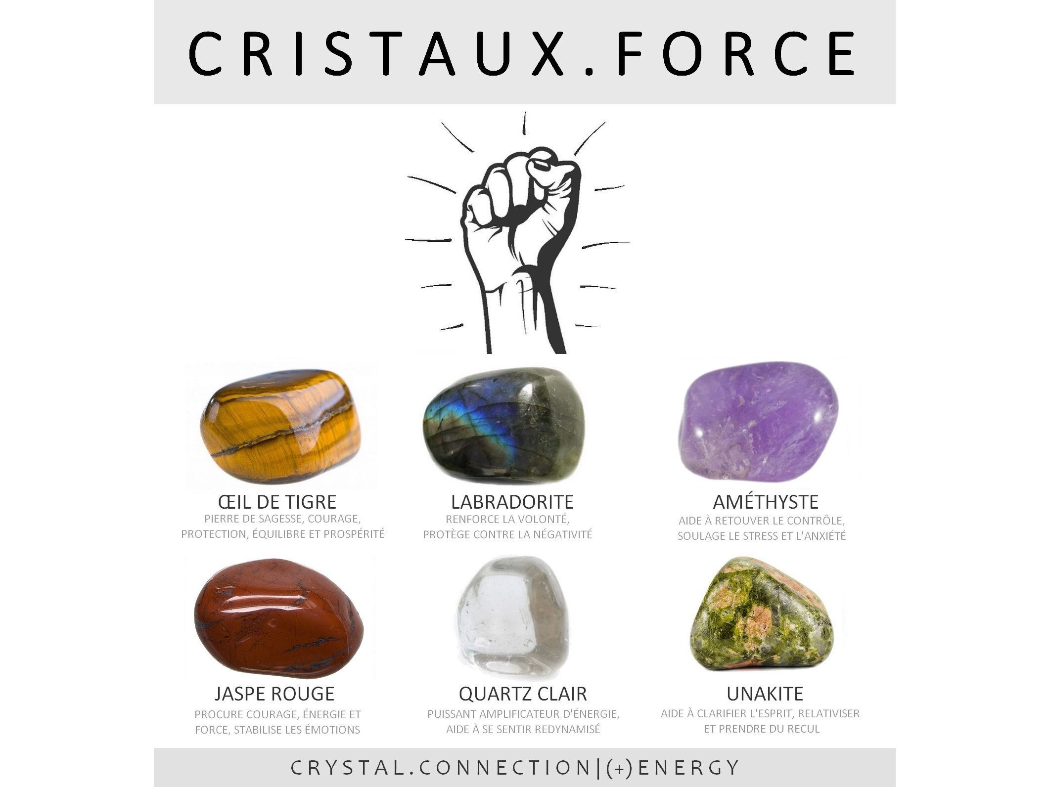 STRENGTH Crystals Set Crystals and Stones for Inner Strength Etsy