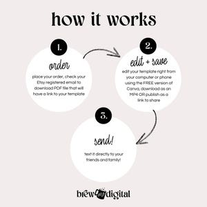 Pode incluir: Um diagrama que mostra como encomendar, editar e enviar um modelo digital. As etapas s&atilde;o: 1. Encomendar, 2. Editar e salvar, 3. Enviar! O texto diz: "Fa&ccedil;a seu pedido, verifique seu e-mail registrado no Etsy para baixar o arquivo PDF que ter&aacute; um link para seu modelo."  "Edite seu modelo diretamente do seu computador ou telefone usando a vers&atilde;o GRATUITA do Canva, fa&ccedil;a o download como MP4 OU publique como um link para compartilhar."  "Envie diretamente para seus amigos e familiares!"