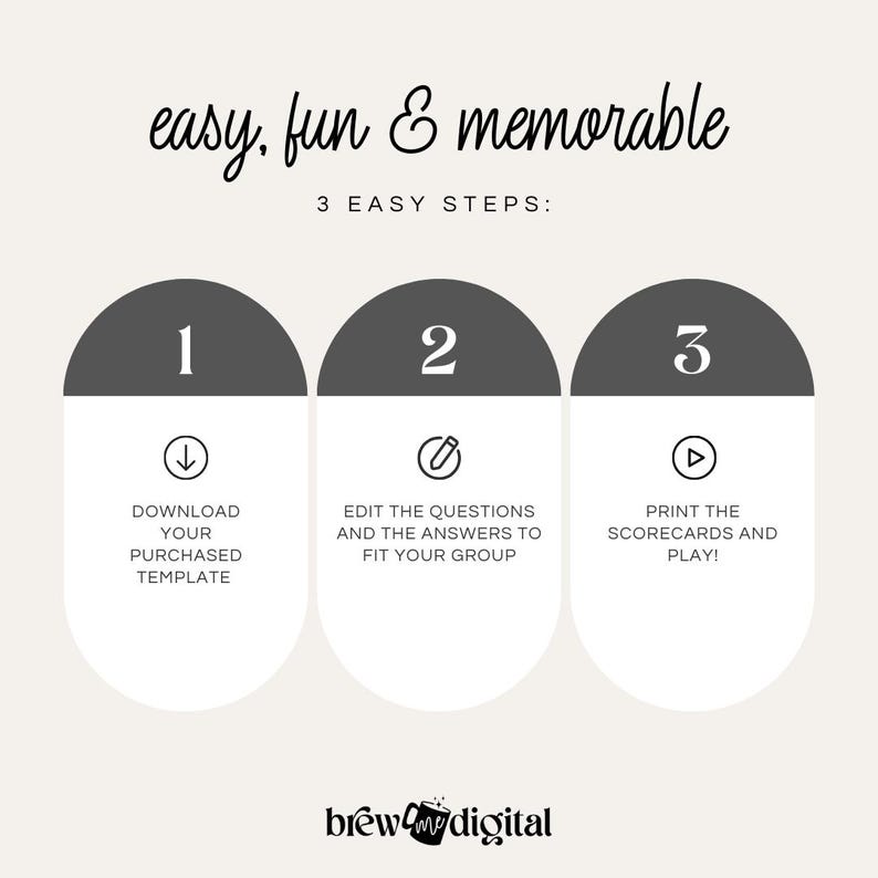 May include: A graphic with three steps to create a fun and memorable game. Step 1: Download your purchased template. Step 2: Edit the questions and answers to fit your group. Step 3: Print the scorecards and play!