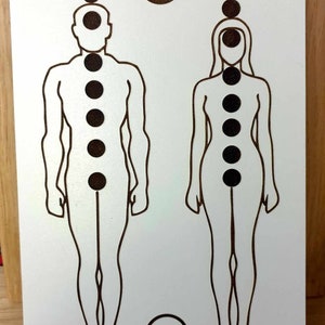 Gráfico do Corpo Humano – (Human Body Graphics) - Radiesthesia and Radionics