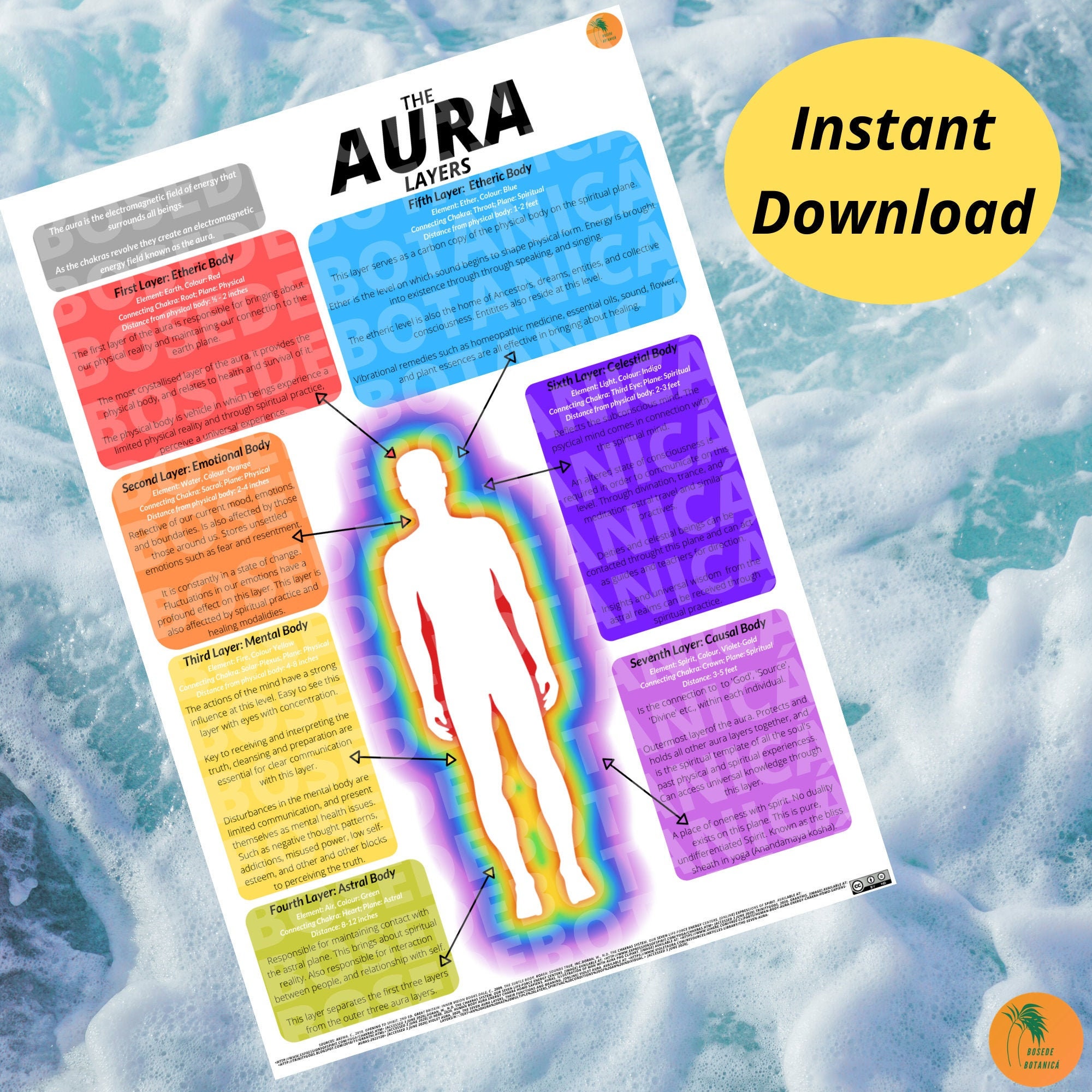 AURA Printable Aura Poster Aura Wall Art Aura Print | Etsy