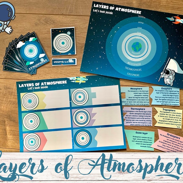 Atmosphere Structure Layers Preschool Worksheets Anatomy of the Earth Homeschool Learning Resources Montessori Material