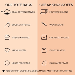 The image is a comparison of two types of tote bags, one labeled "OUR TOTE BAGS" and the other labeled "CHEAP KNOCKOFFS". The tote bags are described as having different features, such as being made of real cotton canvas, polyester blend, double stitched, weak seams, tissue wrapped, premium feel, FILMSY PLASTIC, and lasting for years.