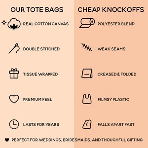 The image is a comparison of two types of tote bags, one labeled "OUR TOTE BAGS" and the other labeled "CHEAP KNOCKOFFS". The tote bags are described as having different features, such as being made of real cotton canvas, polyester blend, double stitched, weak seams, tissue wrapped, premium feel, FILMSY PLASTIC, and lasting for years.