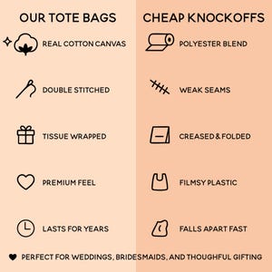 The image is a comparison of two types of tote bags, one labeled "OUR TOTE BAGS" and the other labeled "CHEAP KNOCKOFFS". The tote bags are described as having different features, such as being made of real cotton canvas, polyester blend, double stitched, weak seams, tissue wrapped, premium feel, FILMSY PLASTIC, and lasting for years.