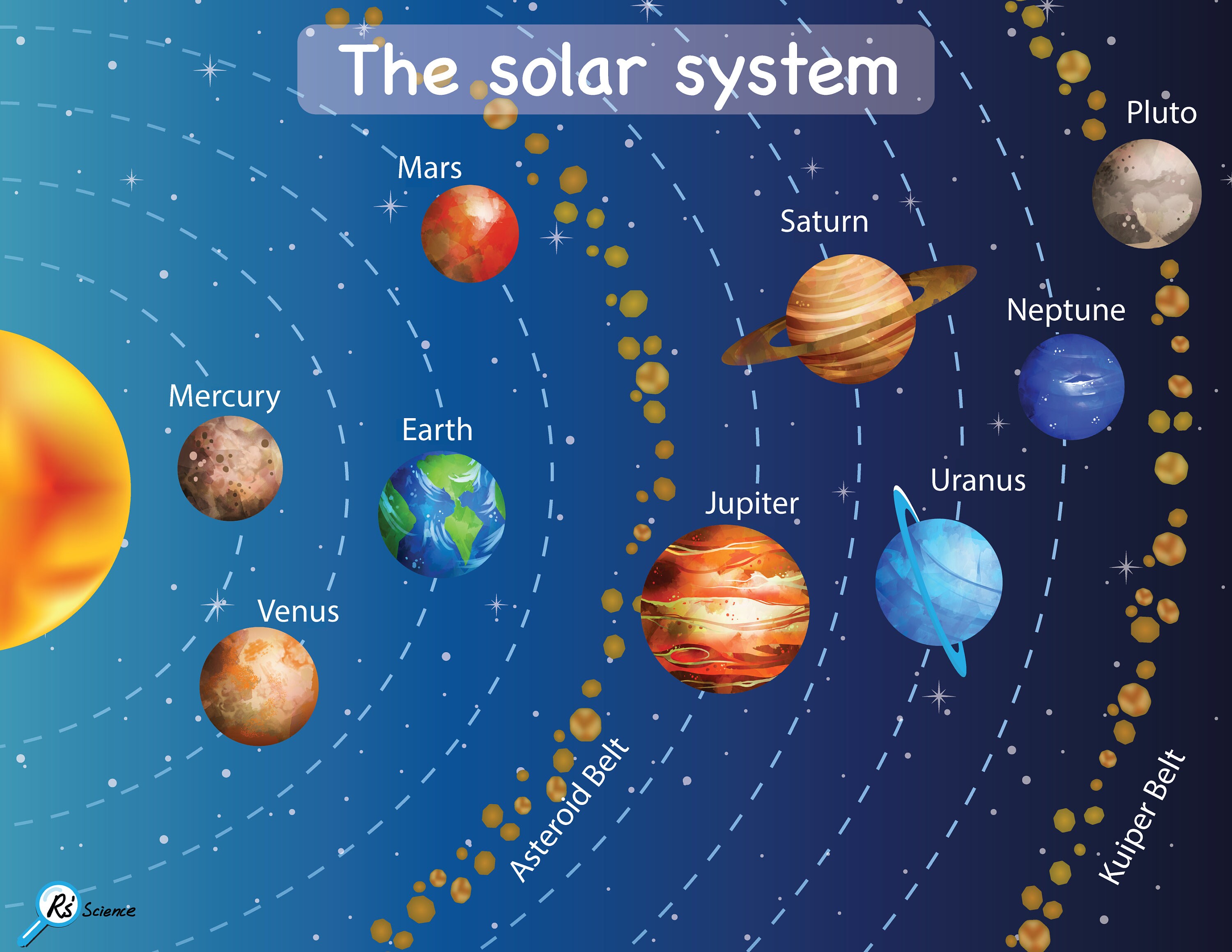 Asteroid Belts In The Solar System At Roselyn Hudson Blog Asteroid Belts In The Solar System At Roselyn Hudson Blog
