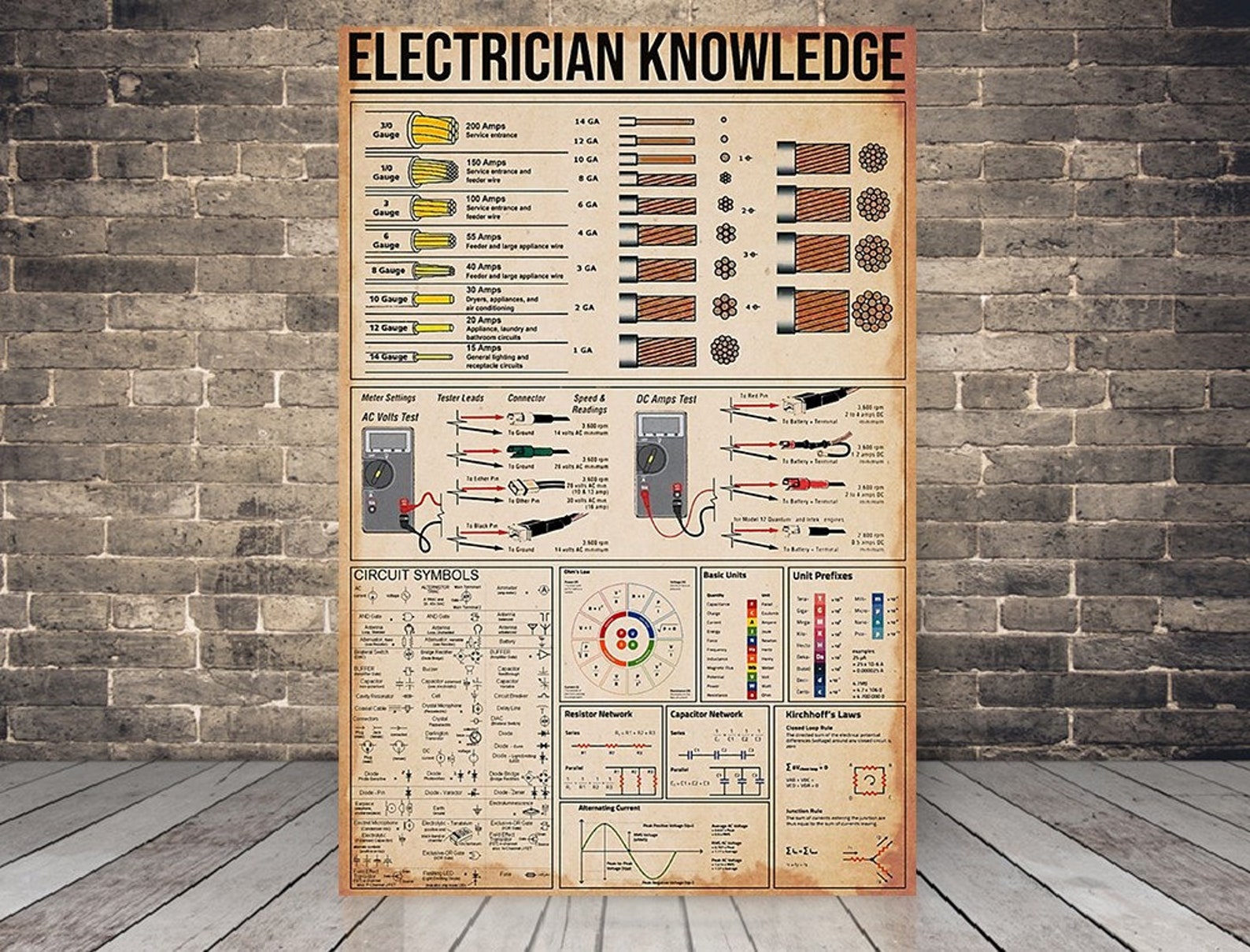 Electrician Knowledge Poster Electric Knowledge Knowledge Etsy