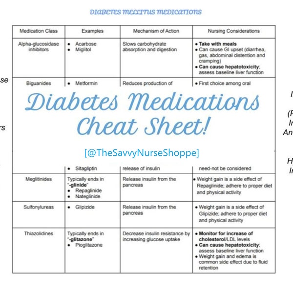 Pharmacology Cheat Sheet: Diabetes Mellitus