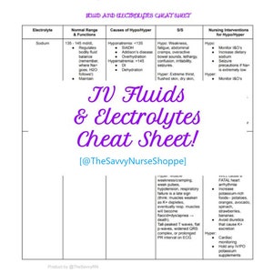 Fundamentals: IV Fluids and Electrolytes