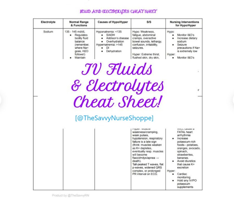 Fundamentals IV Fluids and Electrolytes Etsy