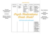 Nursing School Pathophysiology Study Guide - Etsy Canada