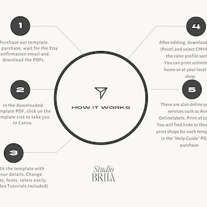May include: A diagram showing the steps to use a printable template. The steps are numbered 1 through 5. The steps include purchasing the template, downloading the PDF, editing the template, downloading the PDF as a print file, and printing the template. The diagram also includes the text "HOW IT WORKS" and "Studio BRILA".