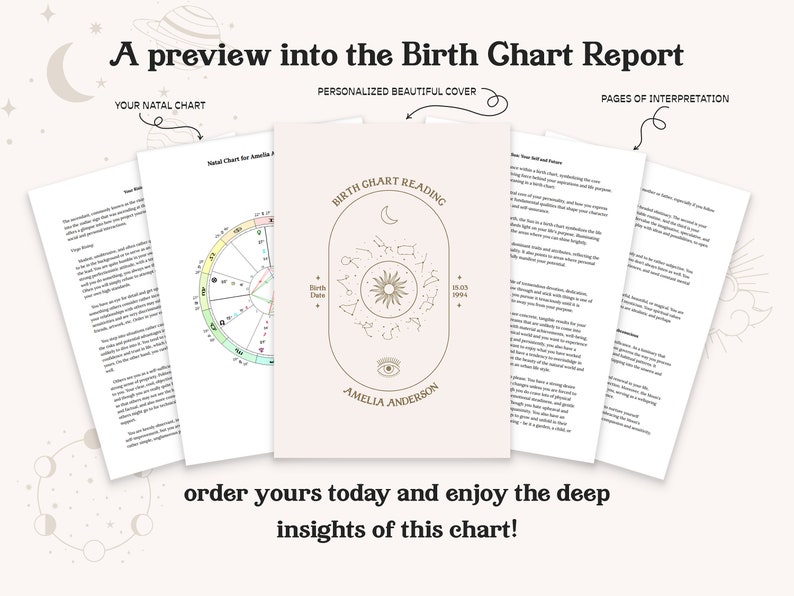 In Depth BIRTH CHART Reading, 2 Years Forecast Birth Chart Report ...