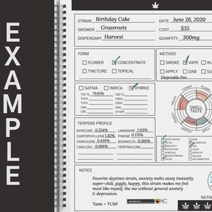 May include: A cannabis strain journal entry for Birthday Cake, a hybrid strain from Grassroots dispensary. The journal entry includes details about the strain, including its THC percentage, terpene profile, and effects. The journal entry also includes a rating of the strain, which is 5 out of 5 stars.