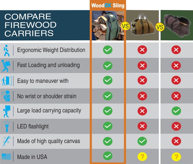 Woodox Sling ergonomic Canvas Firewood Carrier Made in USA Etsy