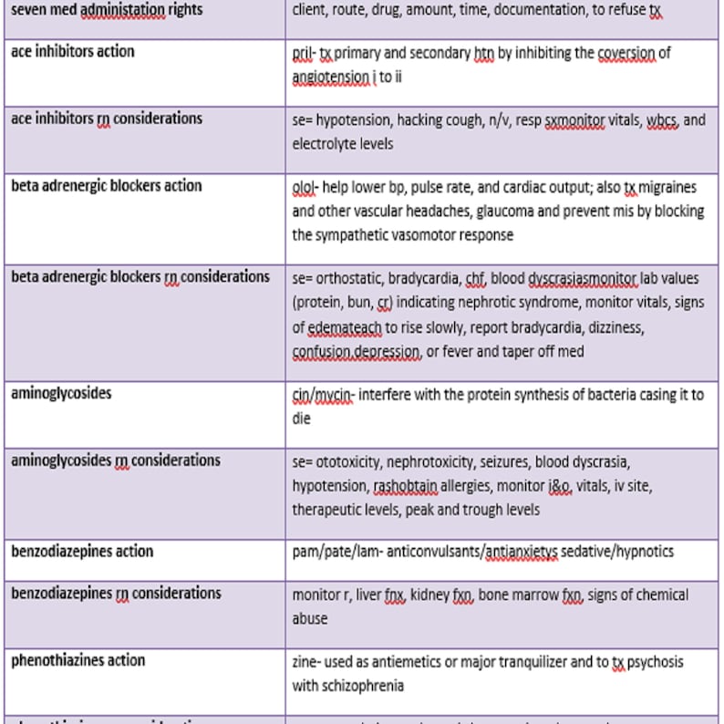 2020 Pharmacology cheat sheet for HESI NCLEX ATI and Kaplan Etsy