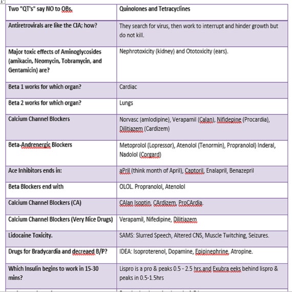 2020 Pharmacology Cheat Sheet For All Nursing Students 12 Etsy