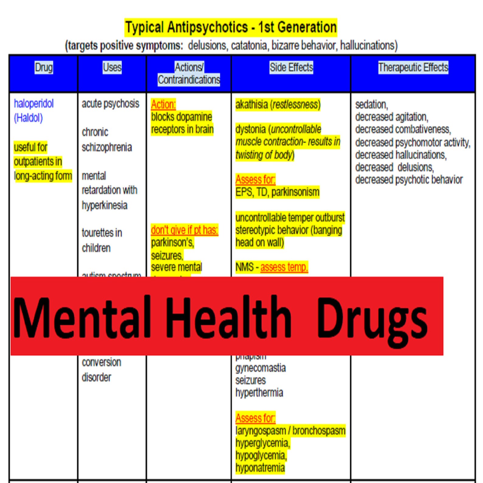 Mental Health Medications Drugs 14 Pages PDF Instant Digital Etsy