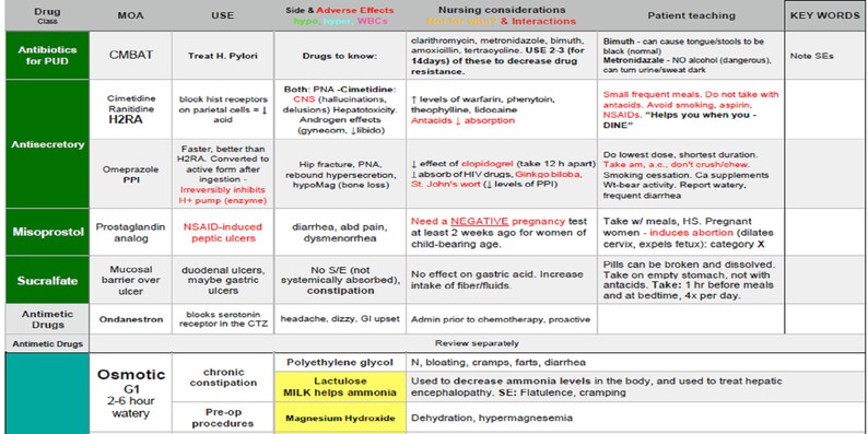 hesi pharmacology test bank pdf download