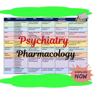 Psychiatry Pharmacology Cheat Sheet for NP pa Students | Digital PDF | SSRIs, Antipsychotics, Adhd Meds | Mental Health Guide