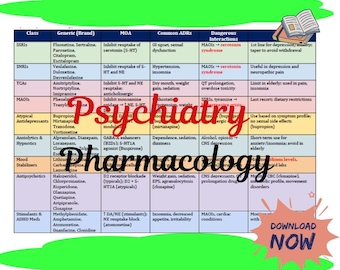 Psychiatry Pharmacology Cheat Sheet for NP pa Students | Digital PDF | SSRIs, Antipsychotics, Adhd Meds | Mental Health Guide