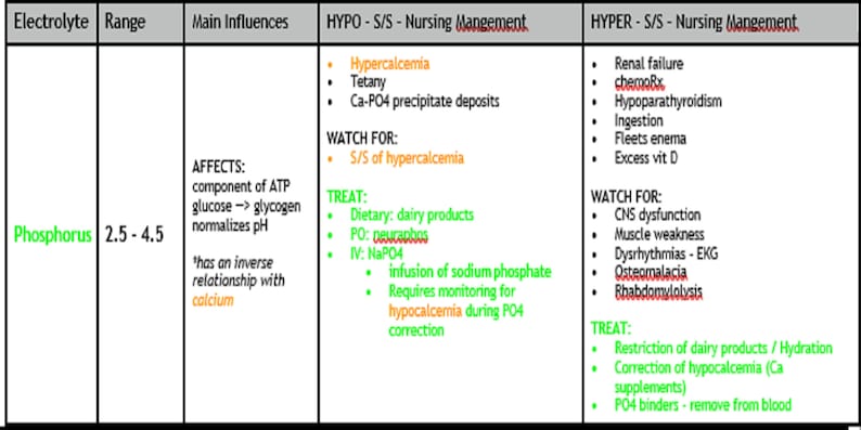 electrolyte imbalance การพยาบาล