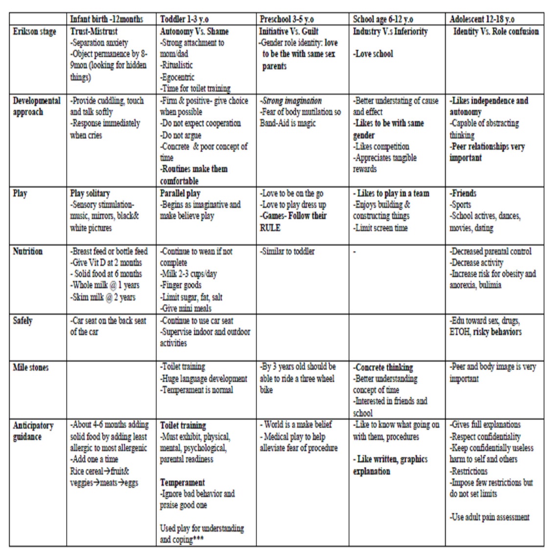 Nursing RN Care of the child pediatrics exam review study Etsy