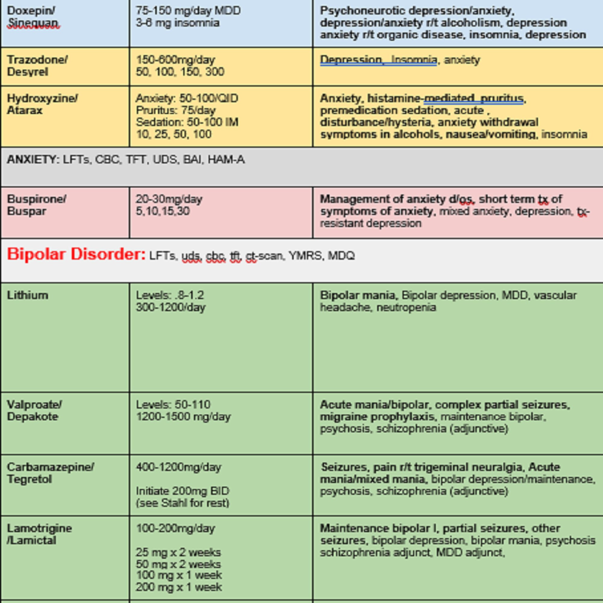Psychiatric Nursing Worksheets