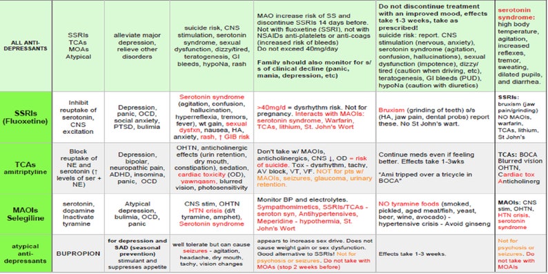 Pharmacology Study Guide To Pass Your Exam 20 Pages Of Etsy Pharmacology study guide to pass your exam 20 pages of etsy