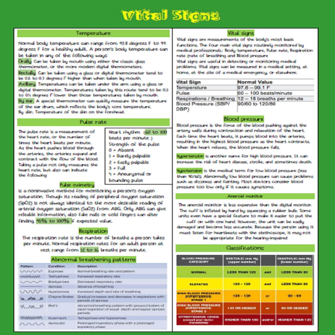 Vital Signs Nursing Study Guide 1 Page Printable Pdf, Immediate