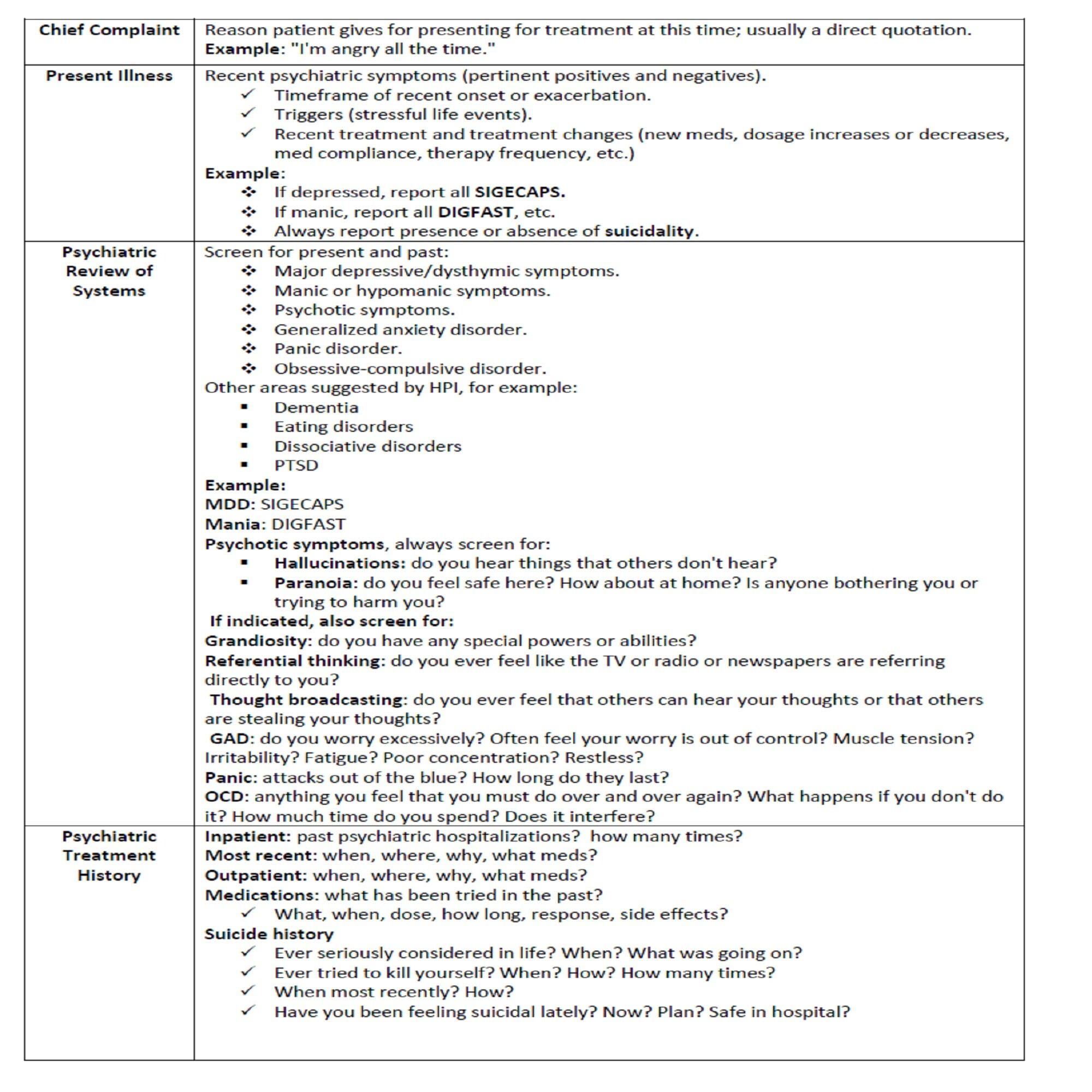 BEST Psychiatric Nursing Assessment for RN Pa NP and Md 2 Etsy