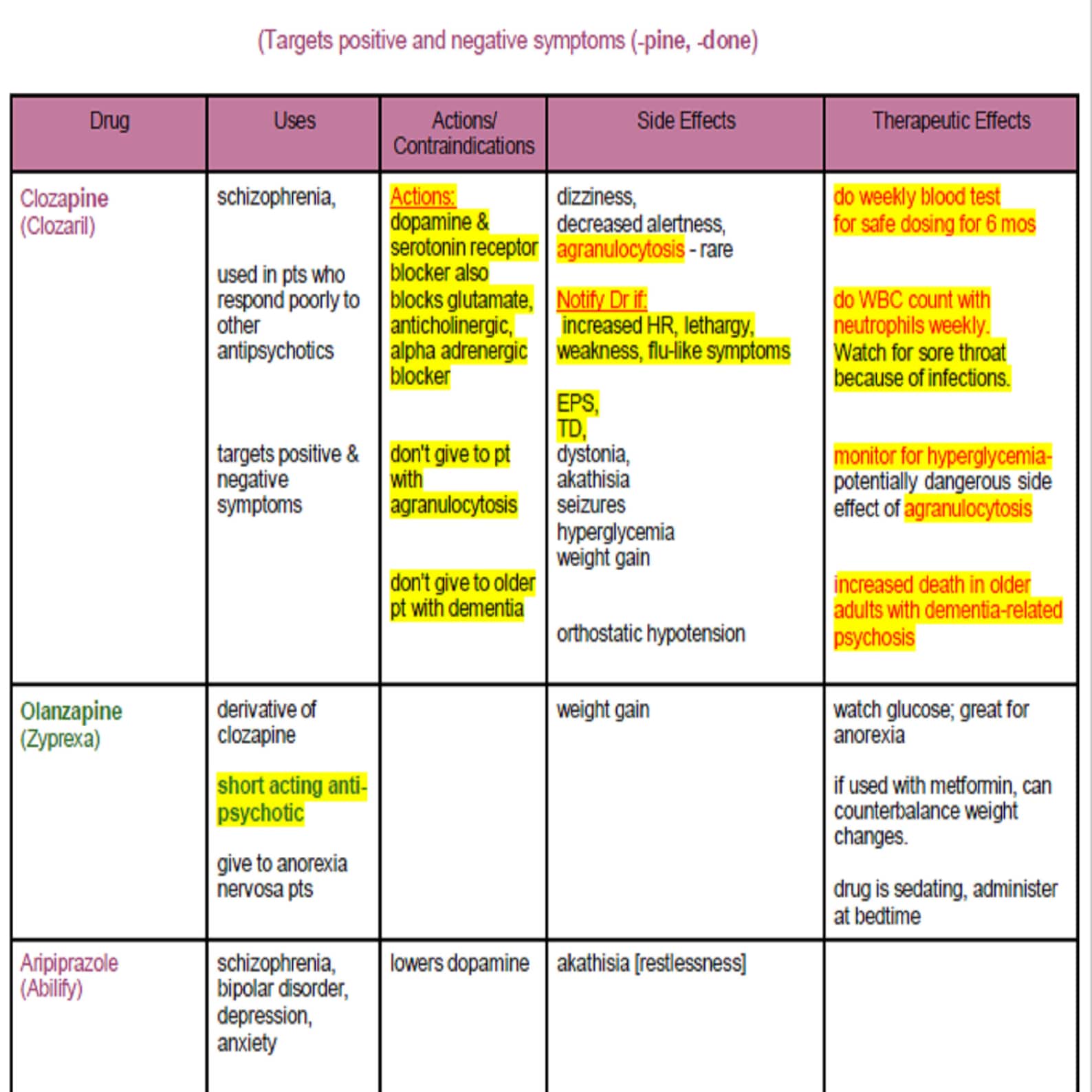 Mental Health Medications Drugs 14 Pages PDF Instant Digital Download ...