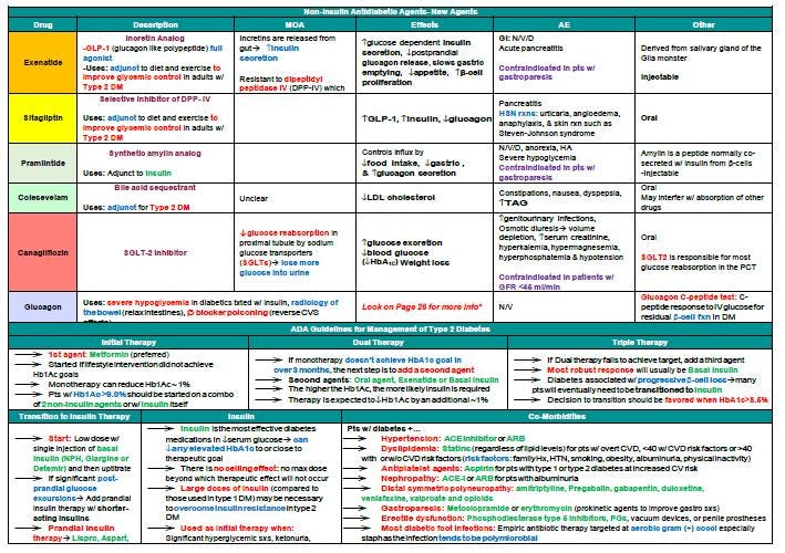 Advanced Pharmacology Nursing Bundle | Color-coded PDF Charts | Drug ...