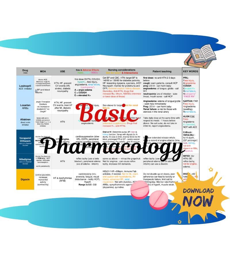 Basic Pharmacology Master Cheat Sheet | PDF Guide for Np, Pa, Nursing ...