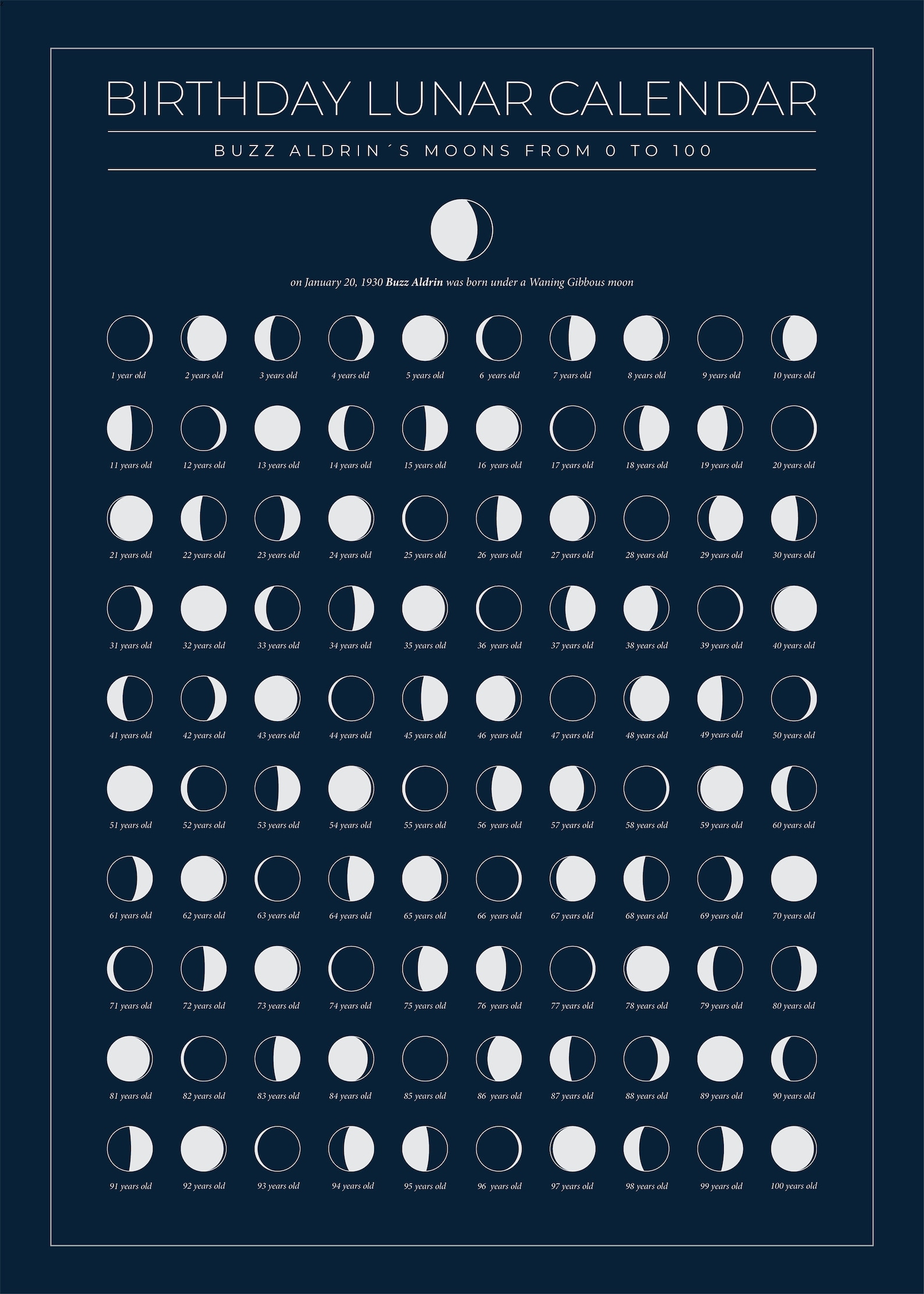 Custom Lunar Calendar Custom Moon Phases Calendar Birthday Etsy