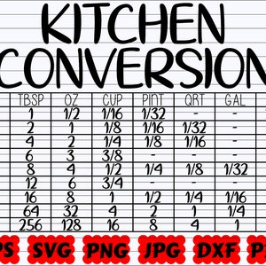 Küche Konversionen SVG | Umrechnungstabelle für die Küche SVG | Küche Diagramm SVG | Umrechnungstabelle Datei Konversionen Zeichen SVG | Konversionen svg