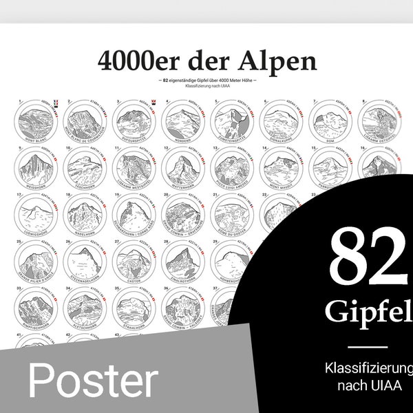 4000er (Viertausender) der Alpen | poster A2 42x59,4cm | classification according to UIAA