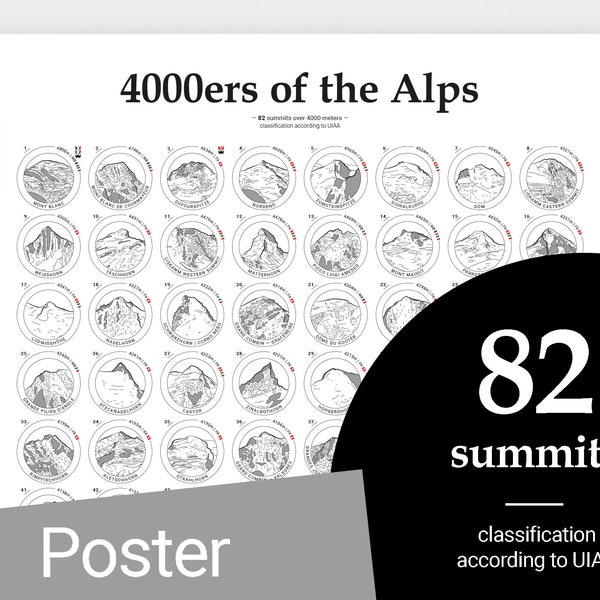 4000ers (four-thousanders) of the Alps | poster A2 42x59,4cm | classification according to UIAA | English version