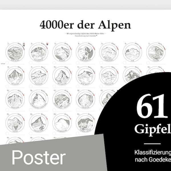4000er (Viertausender) der Alpen | poster A2 42x59,4cm | classification according to Goedeke|