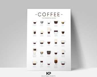 Coffee Types Poster Kitchen Art Coffee Chart Espresso Drinks Guide Wall Print A4 A3 A2 A1 Size Prints