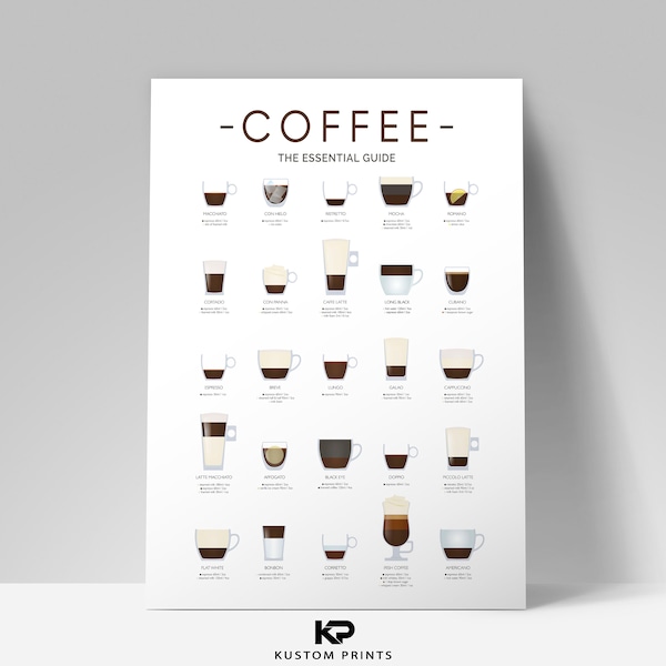 Coffee Types Poster Kitchen Art Coffee Chart Espresso Drinks Guide Wall Print A4 A3 A2 A1 Size Prints