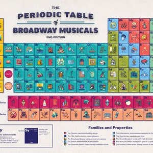 19"x27" The Periodic Table of Broadway Musicals poster - 2nd edition